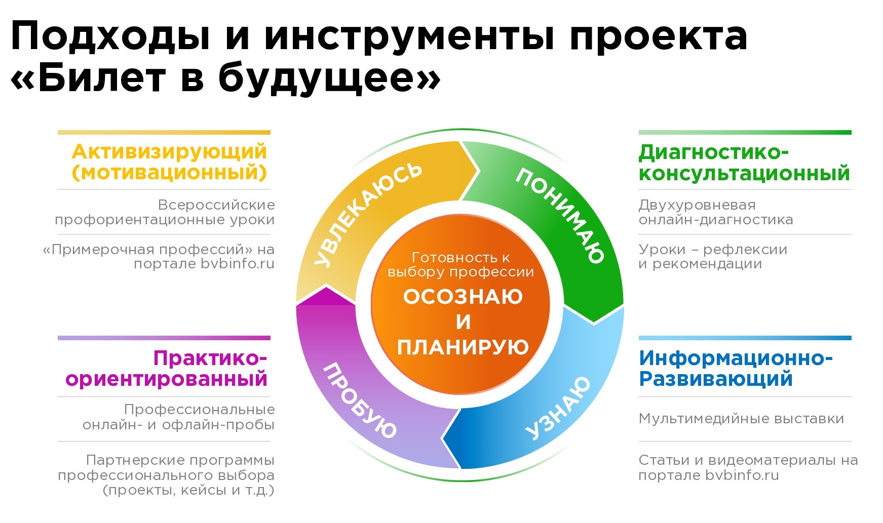 Изображения.