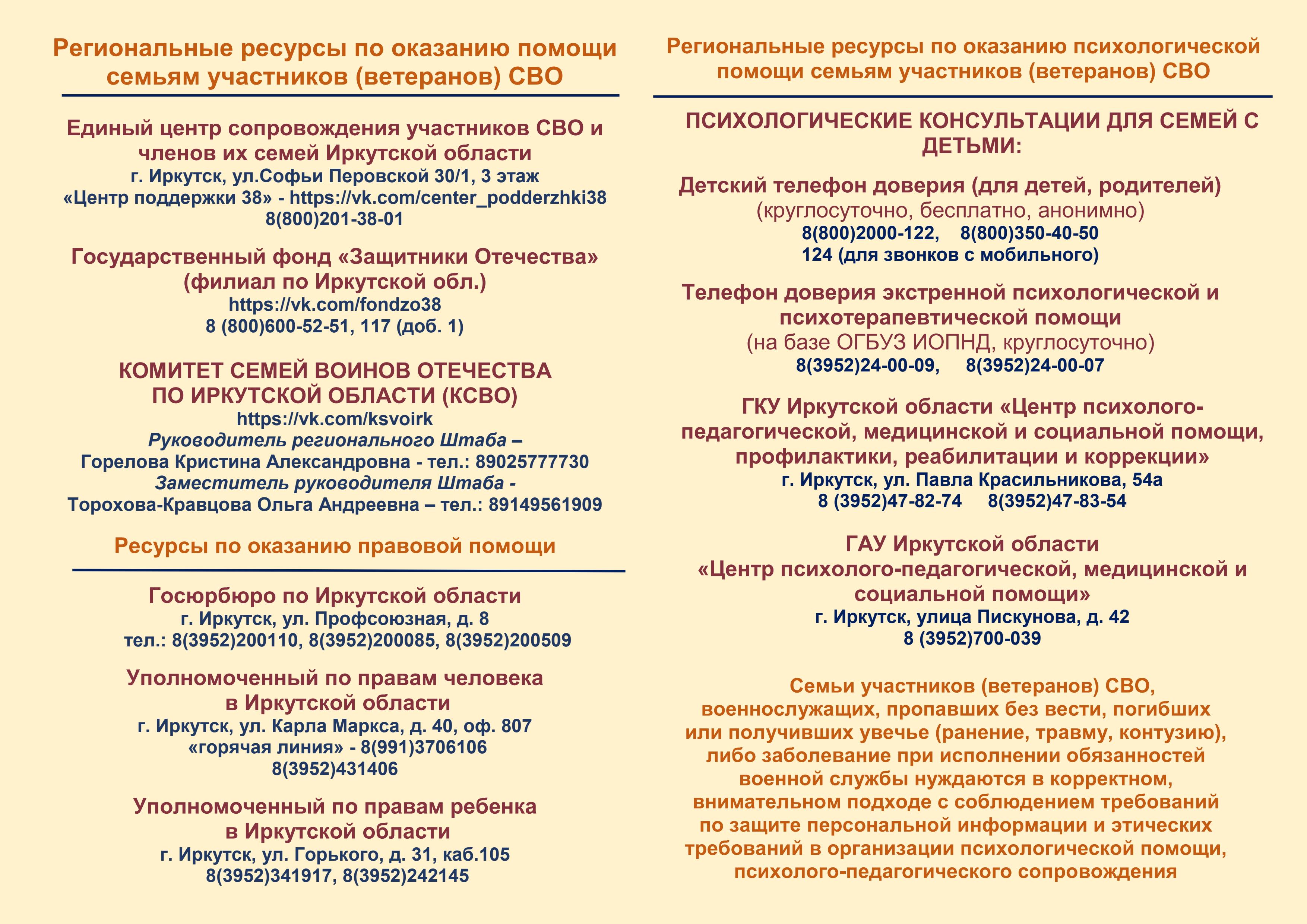 Ресурсы по оказанию помощи семьям участников (ветеранов) СВО Ресурсы по оказанию помощи семьям участников (ветеранов) СВО.